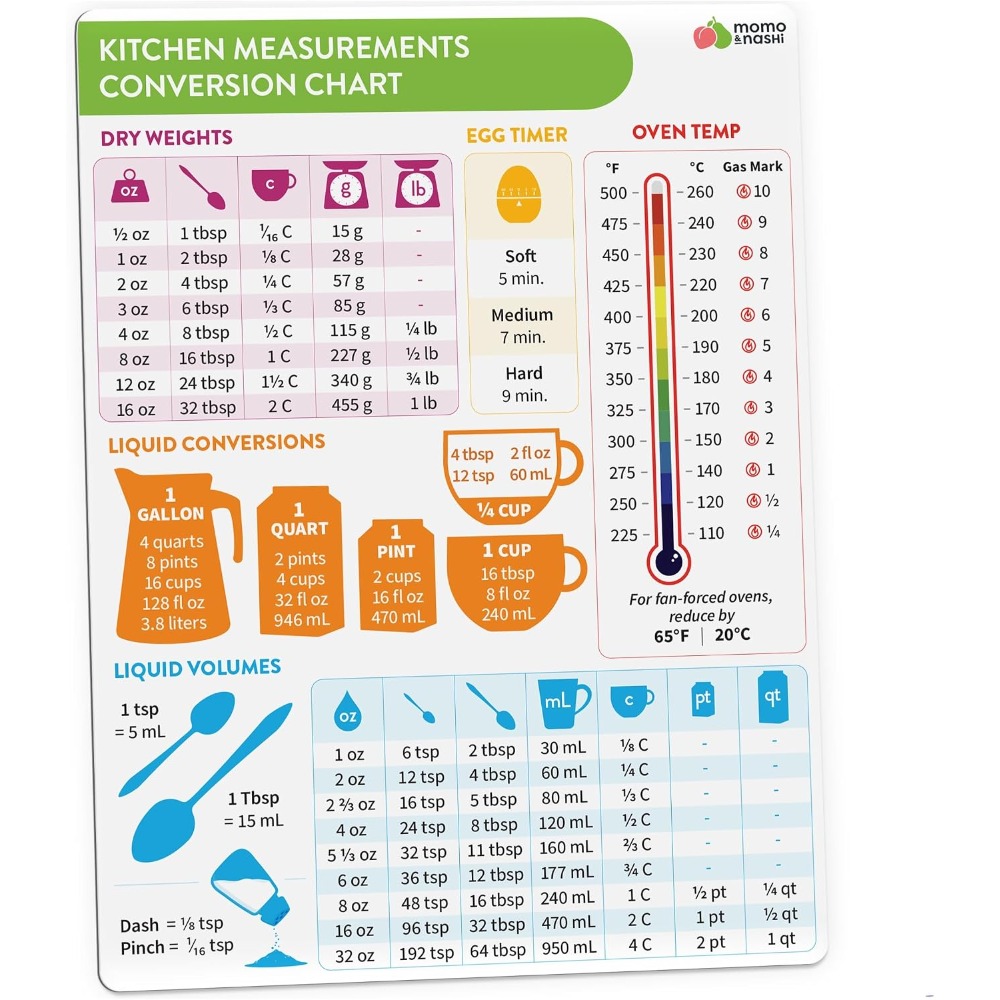 Kitchen Baking Sheets - Magnetyczna tablica konwersji jednostek kuchennych do