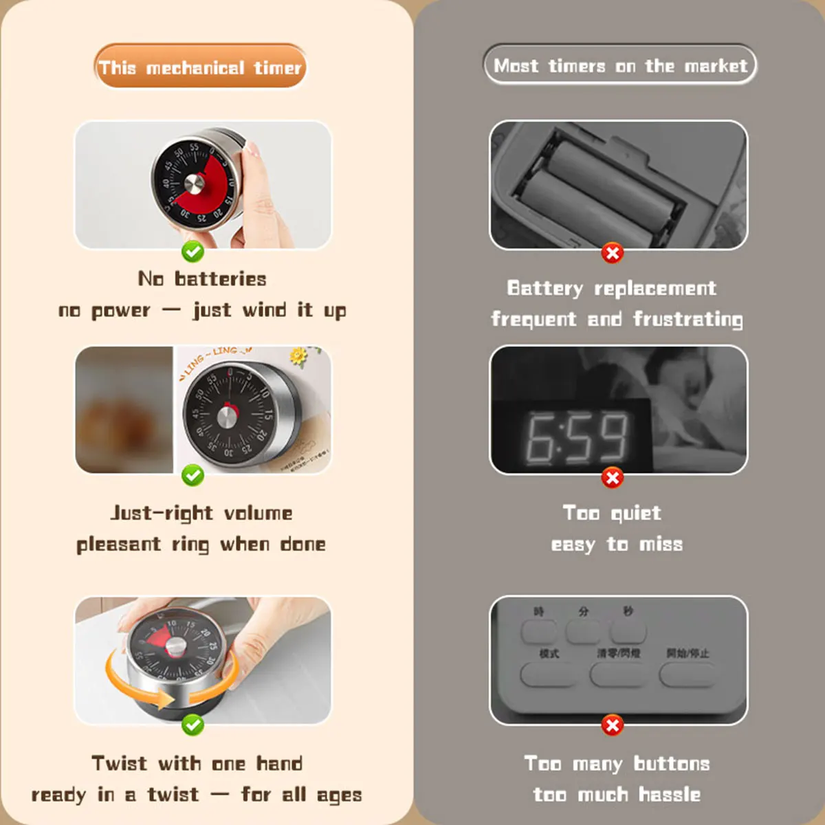 Baking Kitchen Hourly - Widoczny mechaniczny timer, 60-minutowy zegar odliczający,