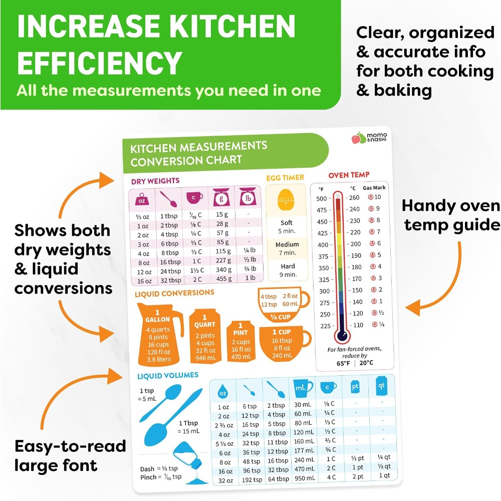 Magnetyczna tablica konwersji  – Kitchen Baking Sheets recenzja i cena